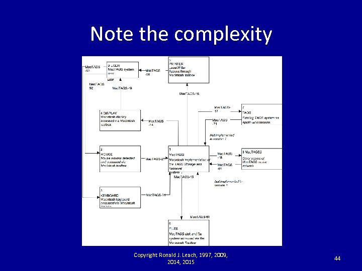 Note the complexity Copyright Ronald J. Leach, 1997, 2009, 2014, 2015 44 