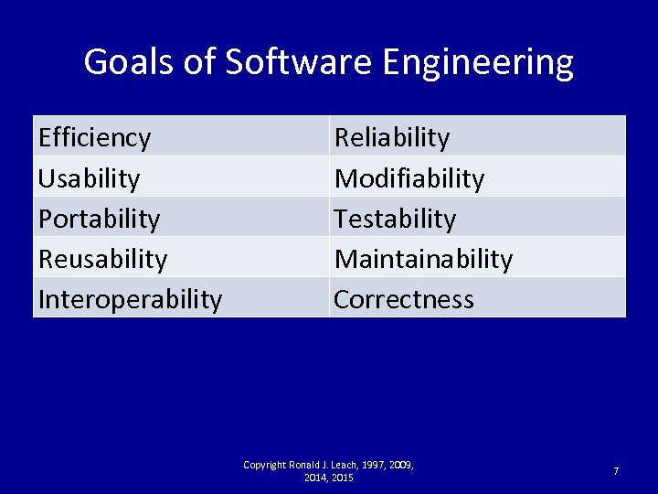Goals of Software Engineering Efficiency Usability Portability Reusability Interoperability Reliability Modifiability Testability Maintainability Correctness