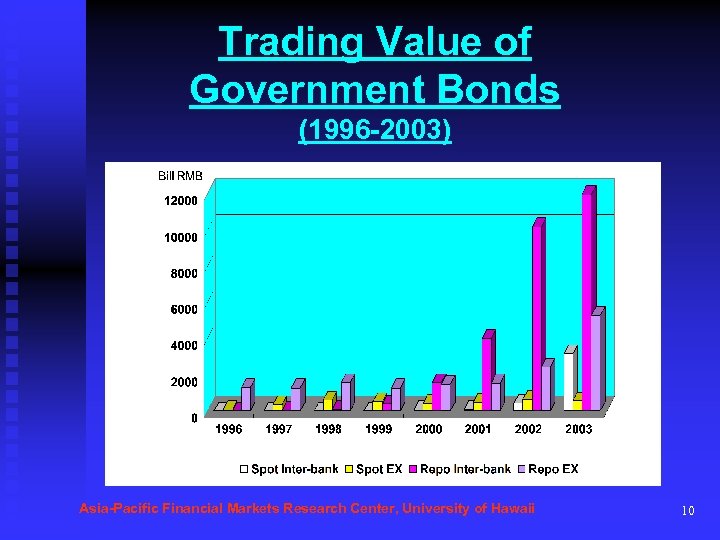 Trading Value of Government Bonds (1996 -2003) Asia-Pacific Financial Markets Research Center, University of