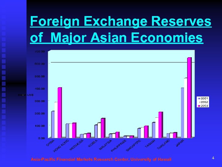 Foreign Exchange Reserves of Major Asian Economies Asia-Pacific Financial Markets Research Center, University of