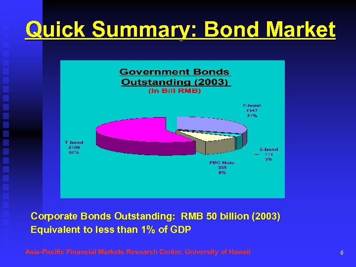 Quick Summary: Bond Market Corporate Bonds Outstanding: RMB 50 billion (2003) Equivalent to less