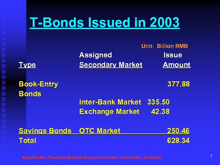 T-Bonds Issued in 2003 Unit: Billion RMB Type Book-Entry Bonds Assigned Secondary Market Issue