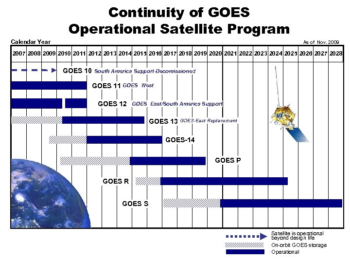Continuity of GOES Operational Satellite Program Calendar Year As of Nov. 2009 2007 2008