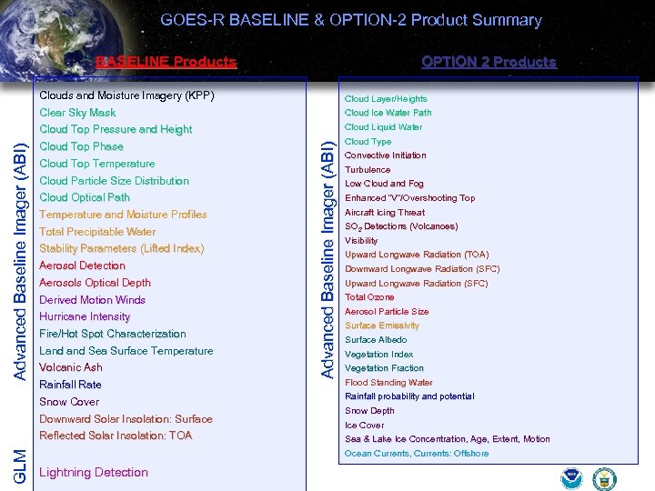 GOES-R BASELINE & OPTION-2 Product Summary BASELINE Products OPTION 2 Products Cloud Ice Water