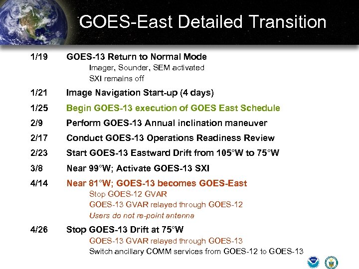 GOES-East Detailed Transition 1/19 GOES-13 Return to Normal Mode Imager, Sounder, SEM activated SXI