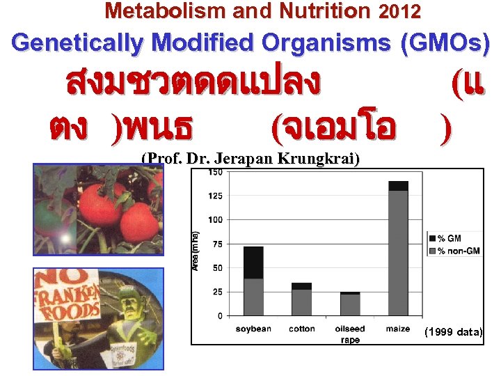 Metabolism and Nutrition 2012 Genetically Modified Organisms (GMOs) สงมชวตดดแปลง ตง )พนธ (จเอมโอ (แ )