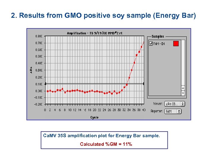 2. Results from GMO positive soy sample (Energy Bar) Ca. MV 35 S amplification