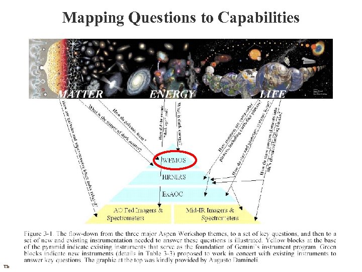 Mapping Questions to Capabilities GSC IN CONFIDENCE Three Universes: Two Telescopes: One Observatory 