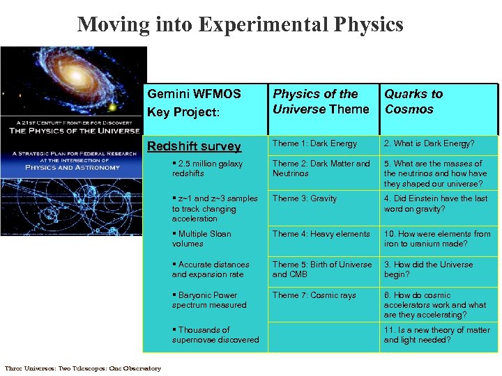 Moving into Experimental Physics GSC IN CONFIDENCE Gemini WFMOS Key Project: Physics of the