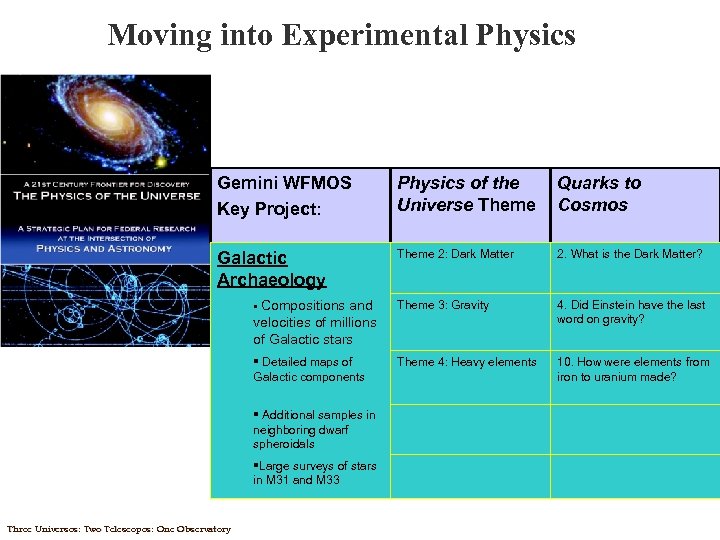 Moving into Experimental Physics GSC IN CONFIDENCE Gemini WFMOS Key Project: Physics of the