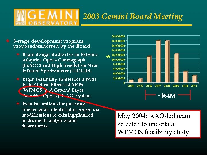 2003 Gemini Board Meeting ¬ Begin design studies for an Extreme Adaptive Optics Coronagraph