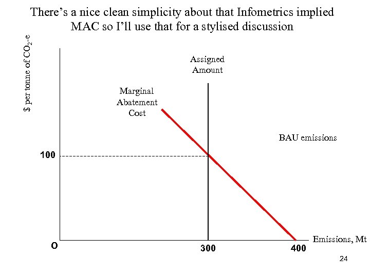 $ per tonne of CO 2 -e There’s a nice clean simplicity about that
