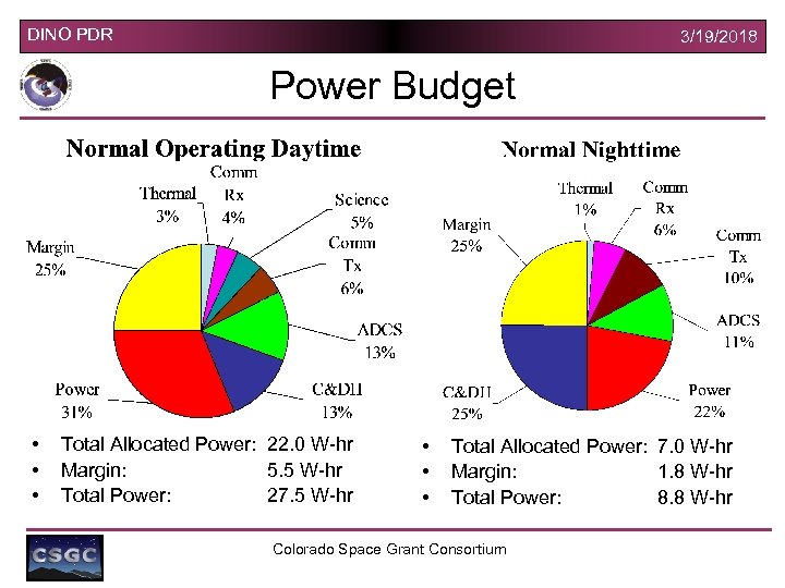 DINO PDR 3/19/2018 Power Budget • • • Total Allocated Power: 22. 0 W-hr