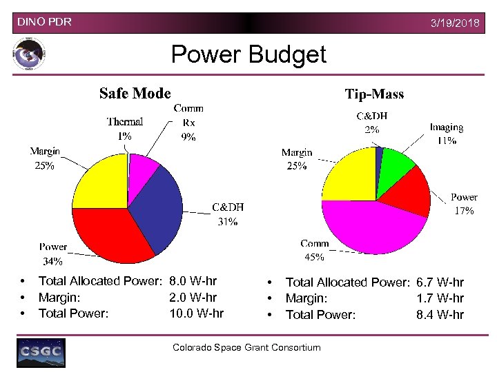 DINO PDR 3/19/2018 Power Budget • • • Total Allocated Power: 8. 0 W-hr