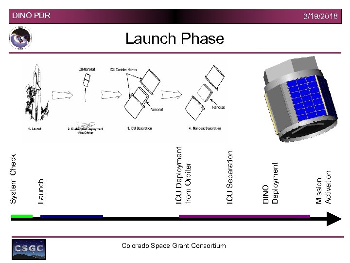 Colorado Space Grant Consortium Mission Activation DINO Deployment ICU Separation ICU Deployment from Orbiter