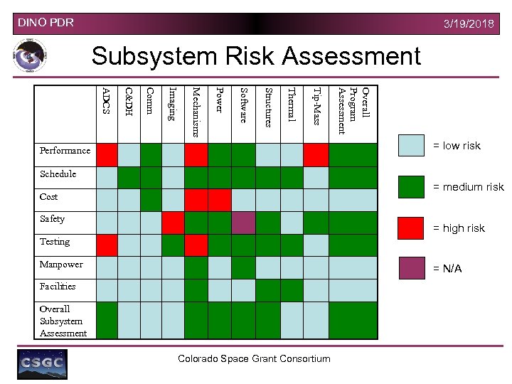 DINO PDR 3/19/2018 Subsystem Risk Assessment Overall Program Assessment Tip-Mass Thermal Structures Software Power