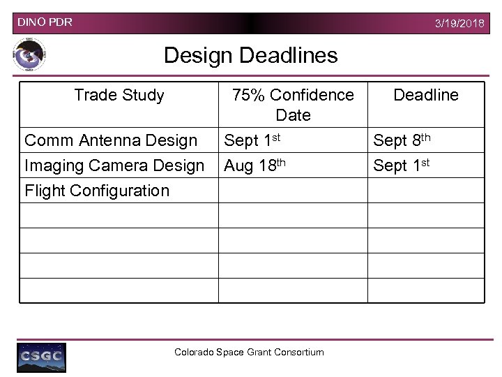 DINO PDR 3/19/2018 Design Deadlines Trade Study Comm Antenna Design Imaging Camera Design Flight