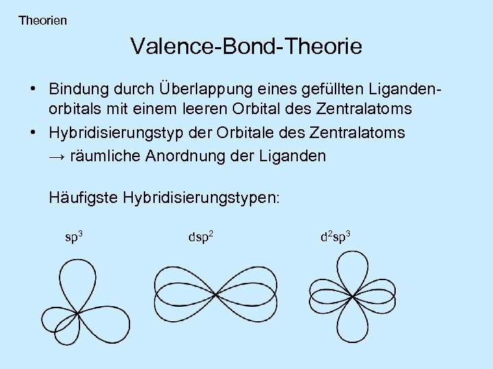 Theorien Valence-Bond-Theorie • Bindung durch Überlappung eines gefüllten Ligandenorbitals mit einem leeren Orbital des