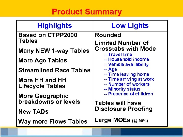 Product Summary Highlights Low Lights Based on CTPP 2000 Tables Rounded Limited Number of