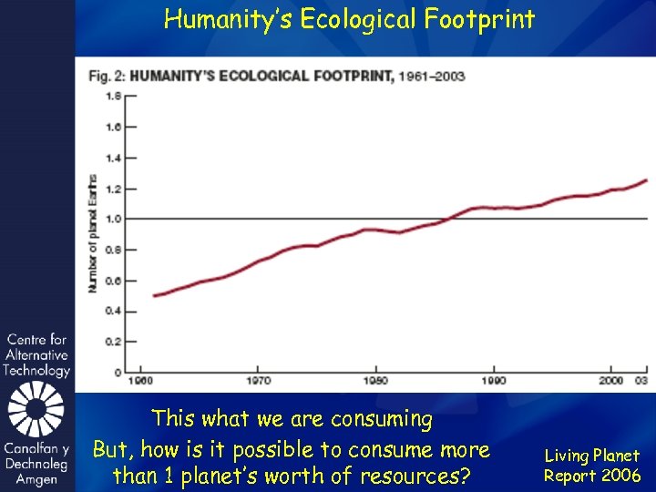 Humanity’s Ecological Footprint This what we are consuming But, how is it possible to