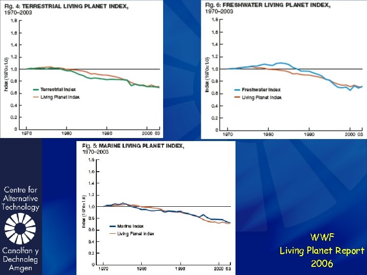 WWF Living Planet Report 2006 