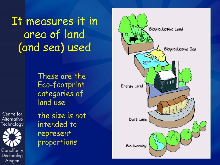 It measures it in area of land (and sea) used These are the Eco-footprint