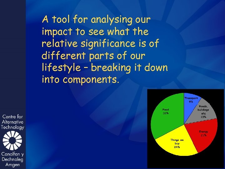 A tool for analysing our impact to see what the relative significance is of