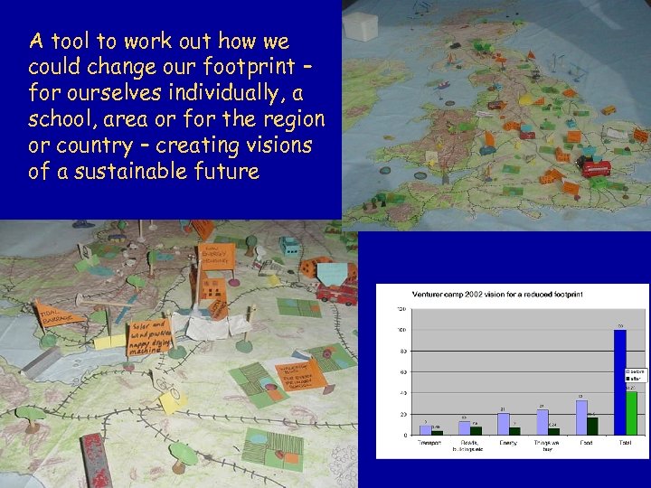 A tool to work out how we could change our footprint – for ourselves