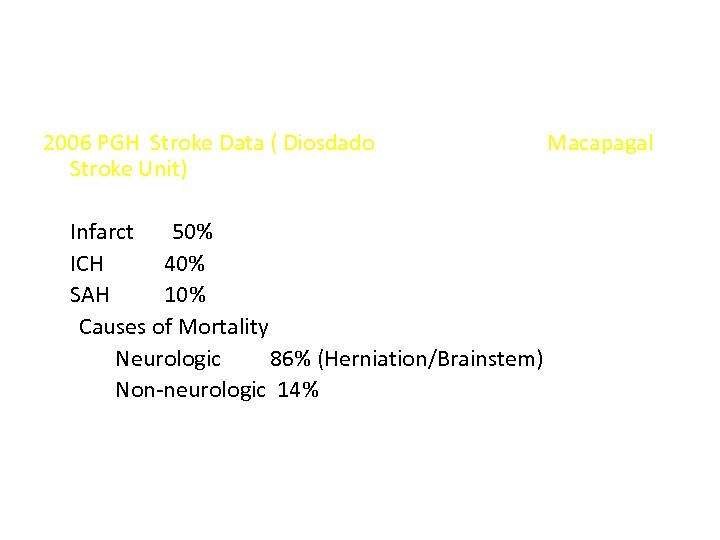 2006 PGH Stroke Data ( Diosdado Stroke Unit) Infarct 50% ICH 40% SAH 10%