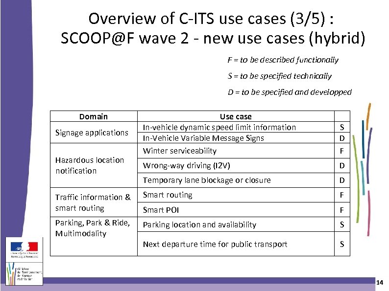 Overview of C-ITS use cases (3/5) : SCOOP@F wave 2 - new use cases