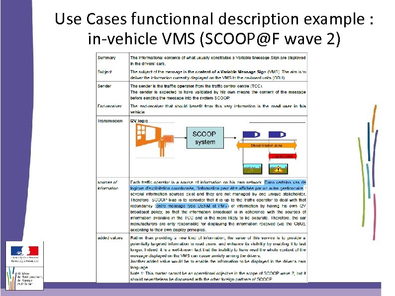 Use Cases functionnal description example : in-vehicle VMS (SCOOP@F wave 2) 
