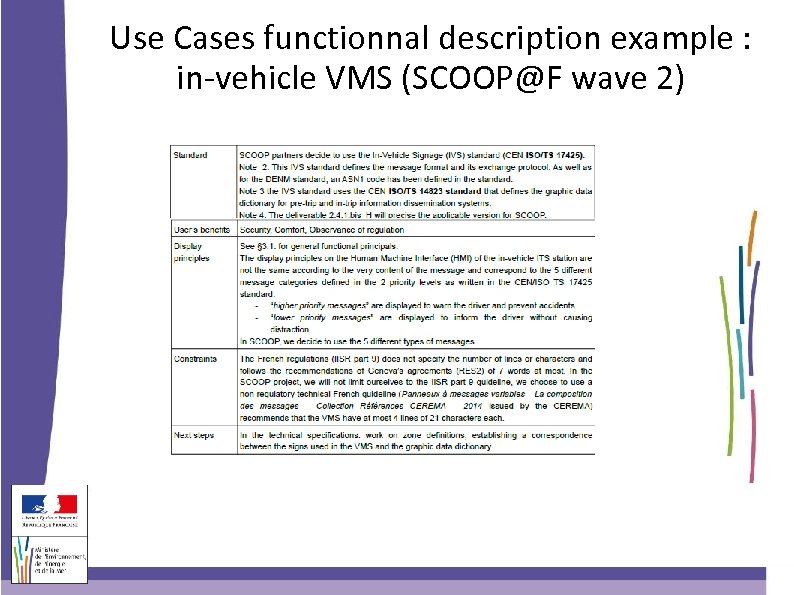 Use Cases functionnal description example : in-vehicle VMS (SCOOP@F wave 2) 