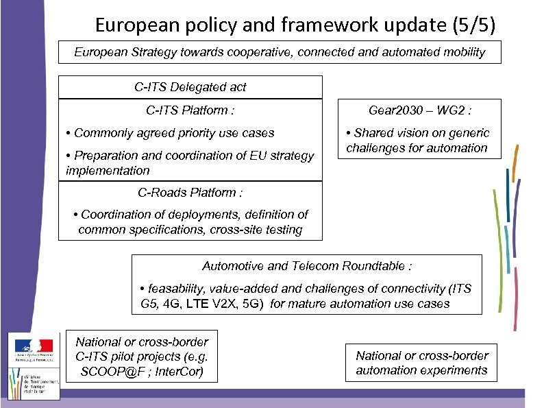 European policy and framework update (5/5) European Strategy towards cooperative, connected and automated mobility