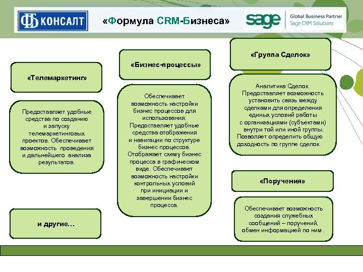  «Формула CRM-Бизнеса» «Группа Сделок» «Бизнес-процессы» «Телемаркетинг» Предоставляет удобные средства по созданию и запуску