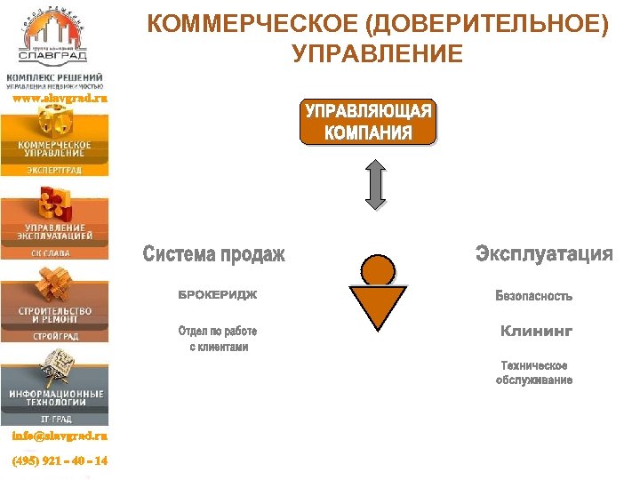 Доверительное управление. Доверительное управление предприятием схема. Доверительное управление имуществом. Доверительное управление недвижимостью. Структура доверительного управления.