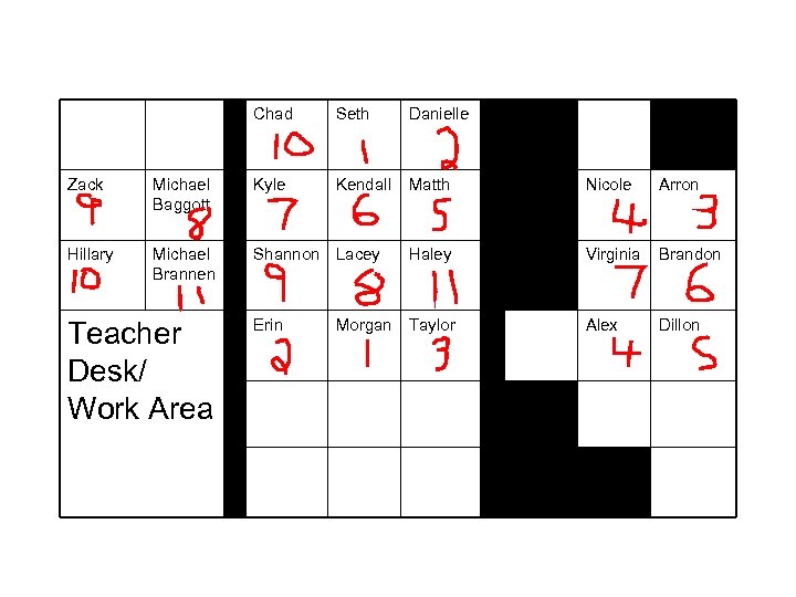 Chad Seth Danielle Kendall Matth Nicole Arron Zack Michael Baggott Kyle Hillary Michael Brannen