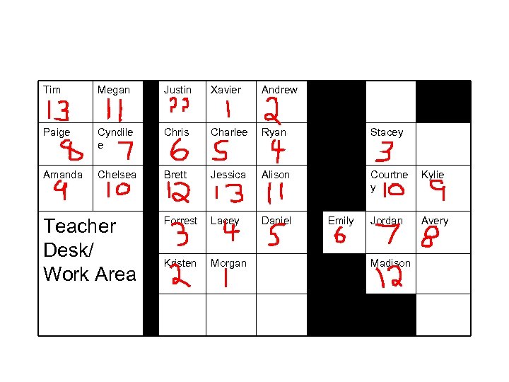 Tim Megan Justin Xavier Andrew Paige Cyndile e Chris Charlee Ryan Stacey Amanda Chelsea