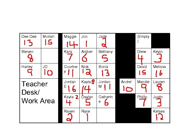 Dee Moriah Harley JD Teacher Desk/ Work Area Jon Jade (Empty ) Kara Steven