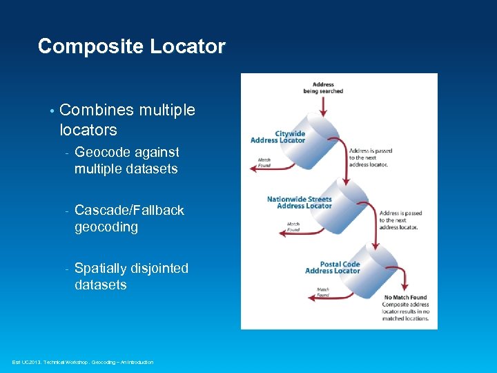 Composite Locator • Combines multiple locators - Geocode against multiple datasets - Cascade/Fallback geocoding