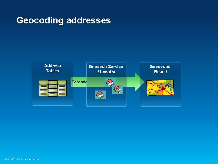 Geocoding addresses Address Tables Geocode Service / Locator Geocode IIS Esri UC 2013. Technical