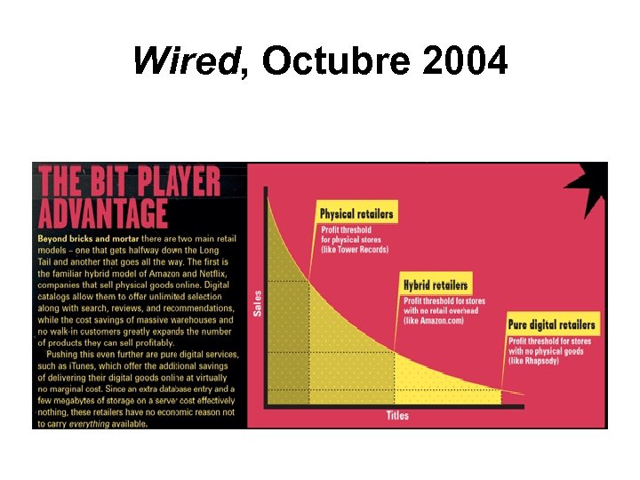 Wired, Octubre 2004 