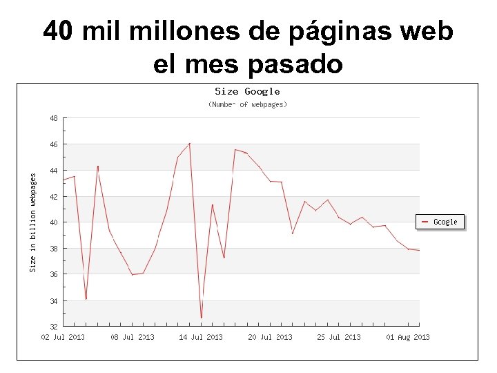 40 millones de páginas web el mes pasado 