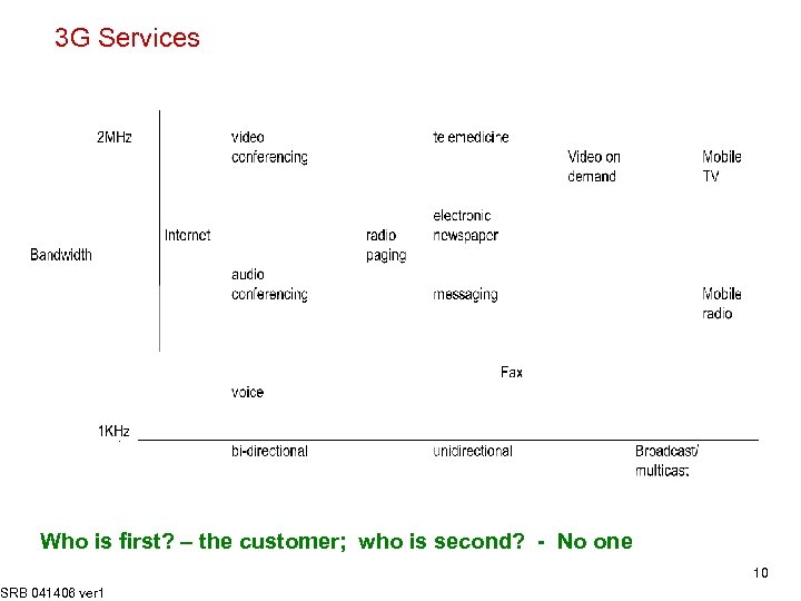 3 G Services Who is first? – the customer; who is second? - No