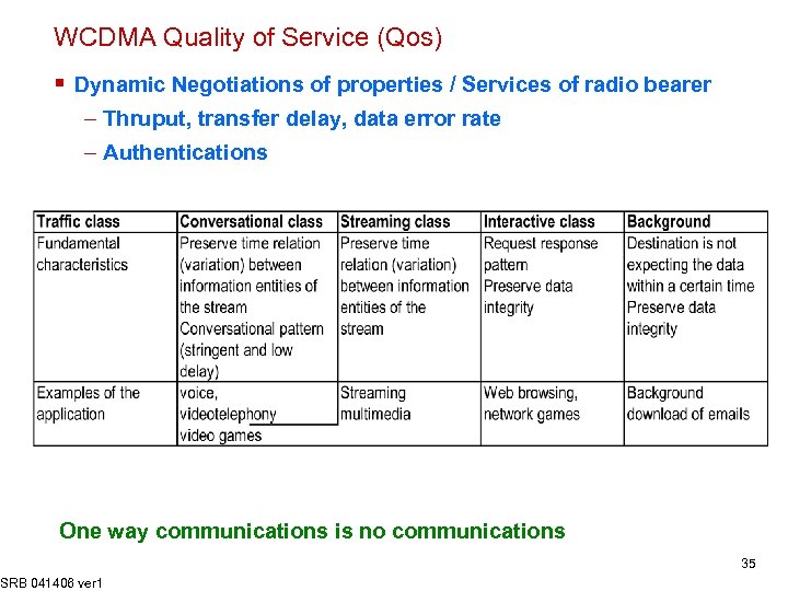 WCDMA Quality of Service (Qos) § Dynamic Negotiations of properties / Services of radio