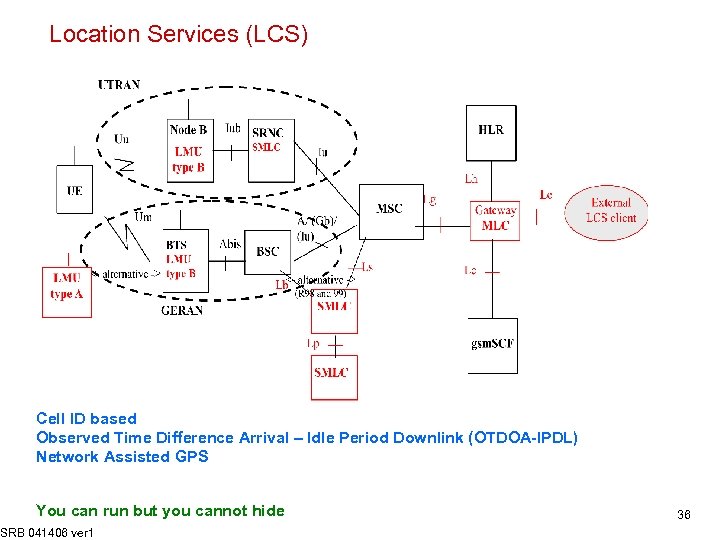 Location Services (LCS) Cell ID based Observed Time Difference Arrival – Idle Period Downlink