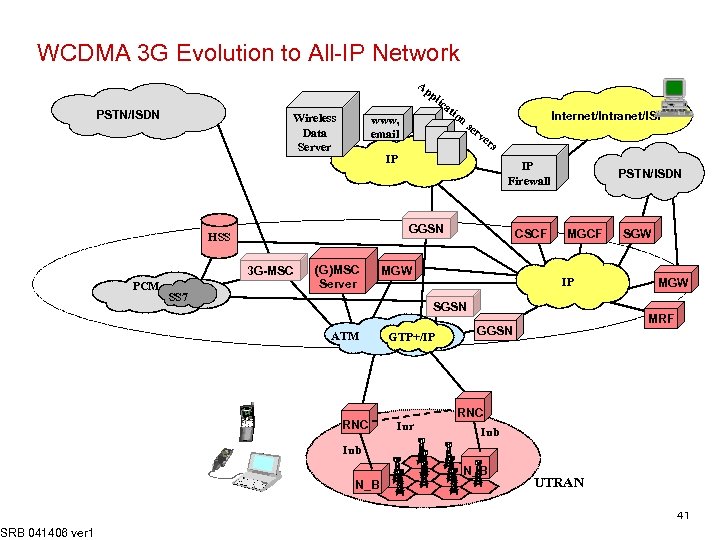 WCDMA 3 G Evolution to All-IP Network SRB 041406 ver 1 PSTN/ISDN Wireless Data