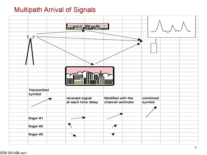 Multipath Arrival of Signals SRB 041406 ver 1 7 