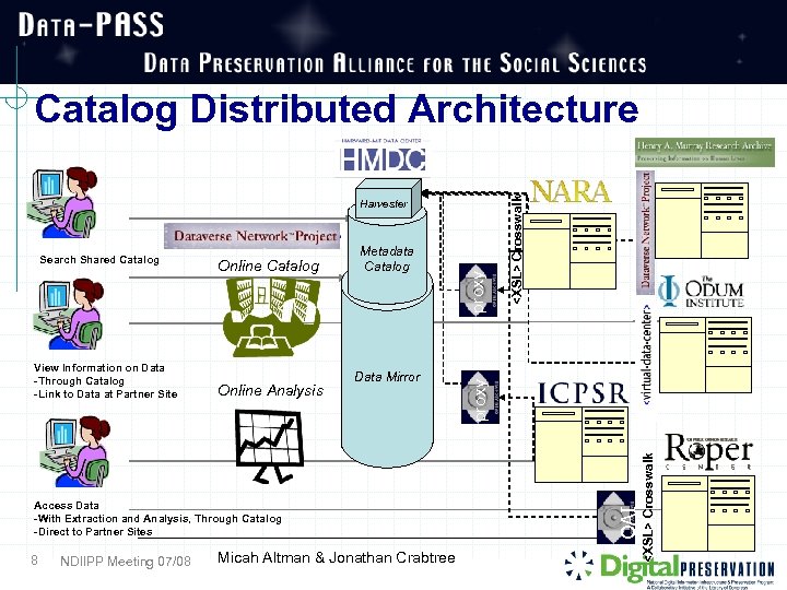 Data Mirror Access Data -With Extraction and Analysis, Through Catalog -Direct to Partner Sites