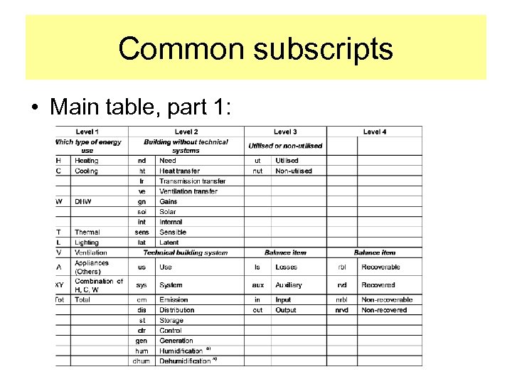 Common subscripts • Main table, part 1: 