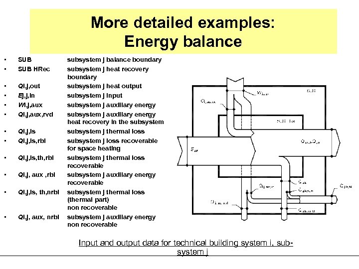 More detailed examples: Energy balance • • SUB HRec • • Qi, j, out